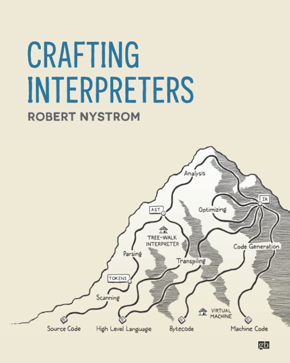 Robert Nystrom: Crafting Interpreters (2021)